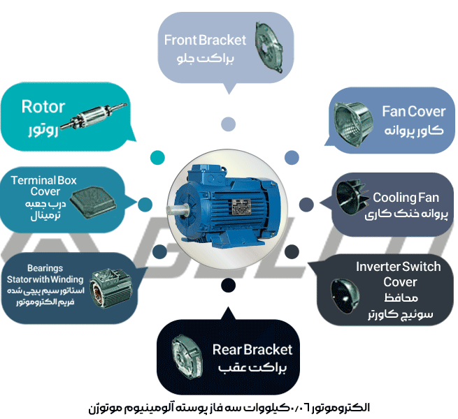 الکتروموتور 0.06 کیلووات سه فاز پوسته آلومینیوم موتوژن