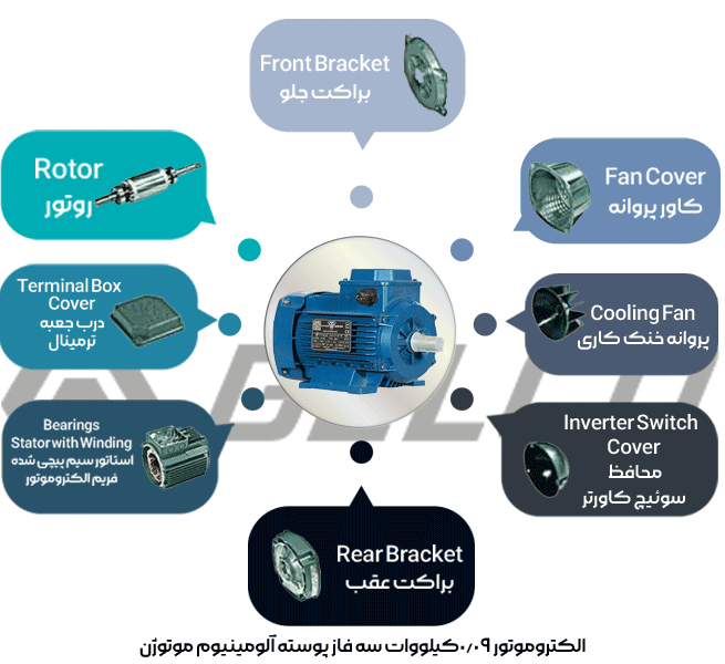الکتروموتور 0.09 کیلووات سه فاز پوسته آلومینیوم موتوژن
