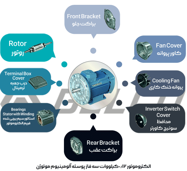 الکتروموتور 0.12 کیلووات سه فاز پوسته آلومینیوم موتوژن