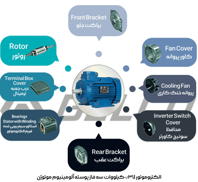 الکتروموتور 0.37 کیلووات سه فاز پوسته آلومینیوم موتوژن