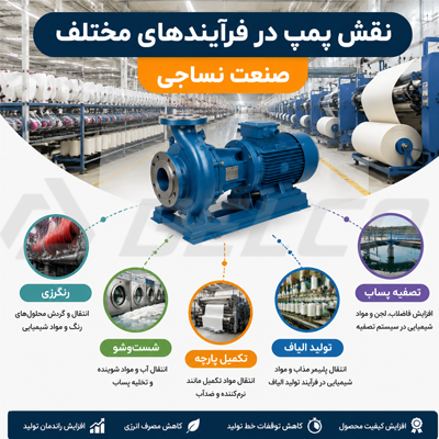 نقش پمپ در فرآیندهای مختلف صنعت نساجی