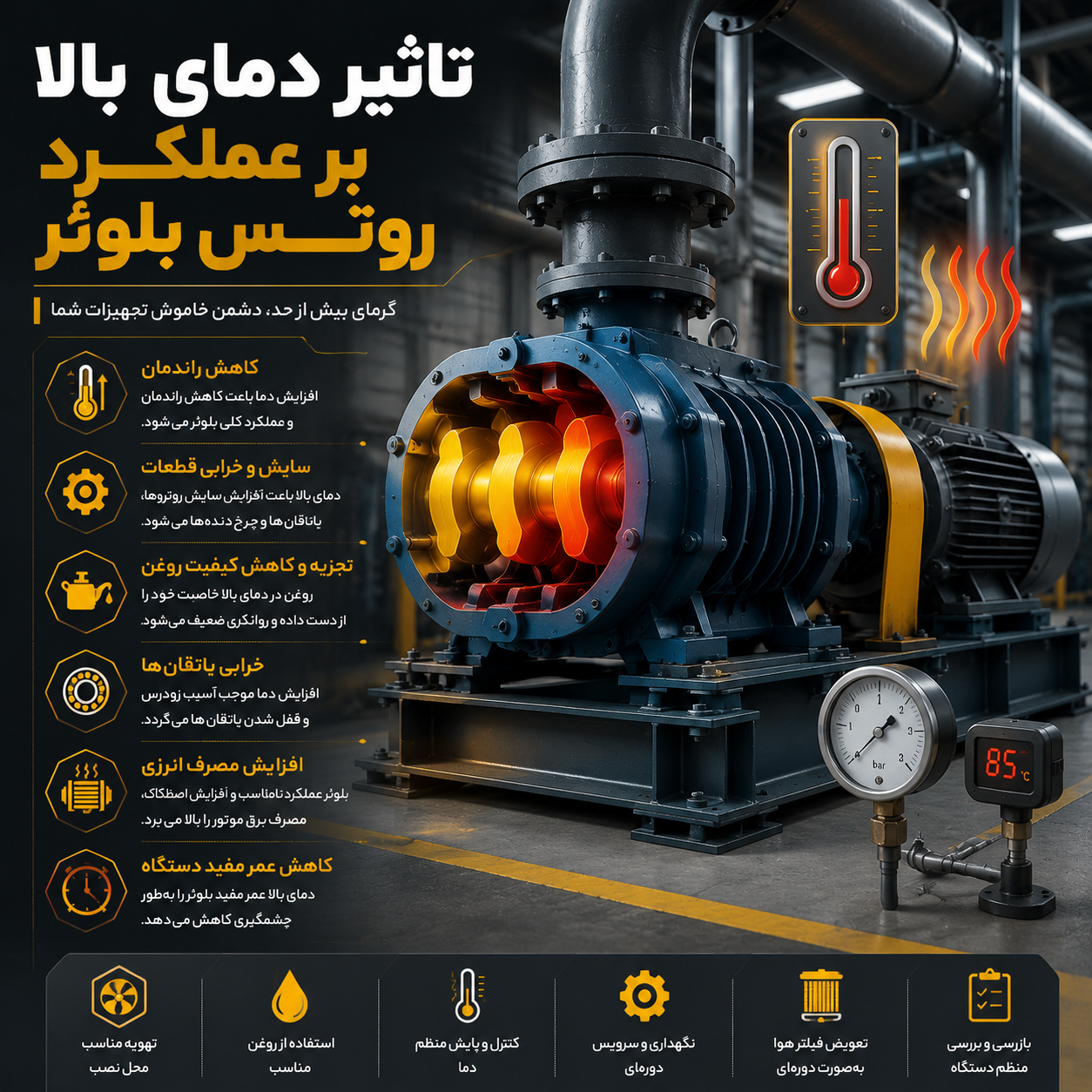 تاثیر دمای بالا بر عملکرد روتس بلوئر