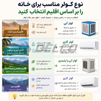 متراژ خانه را قبل از انتخاب کولر مناسب برای خانه محاسبه کنید