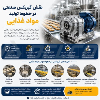 نقش گیربکس صنعتی در خطوط تولید مواد غذایی