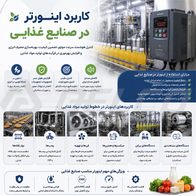 کاربرد اینورتر در صنایع غذایی