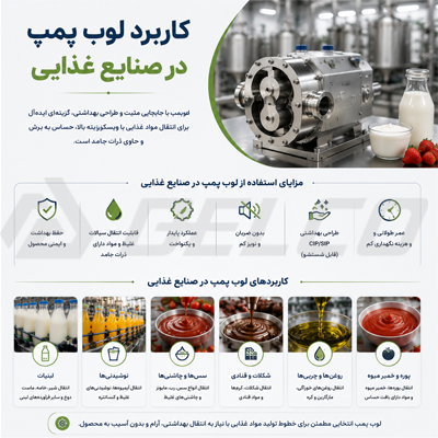 کاربرد لوب پمپ در صنایع غذایی