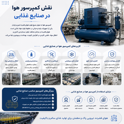 نقش کمپرسور هوا در صنایع غذایی