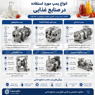 انواع پمپ مورد استفاده در صنایع غذایی