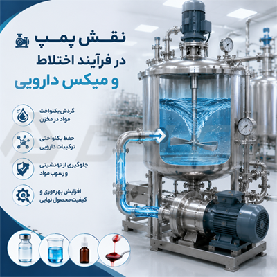 تهویه نامناسب محل نصب بلوئر