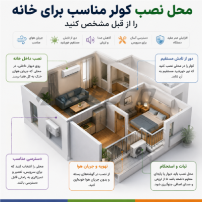 محل نصب کولر مناسب برای خانه را از قبل مشخص کنید