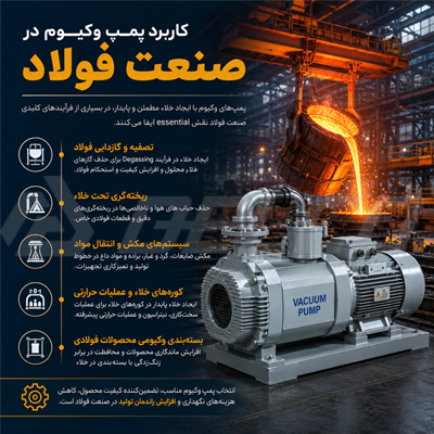 کاربرد پمپ وکیوم در صنعت فولاد