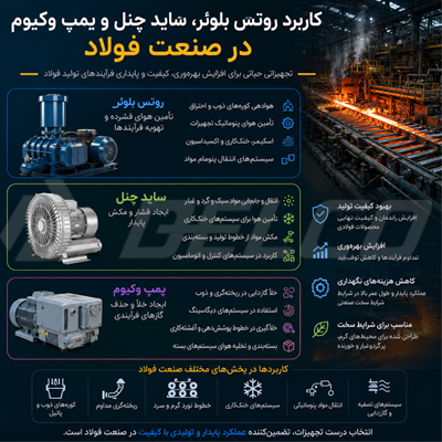 کاربرد روتس بلوئر، ساید چنل و پمپ وکیوم در فولاد