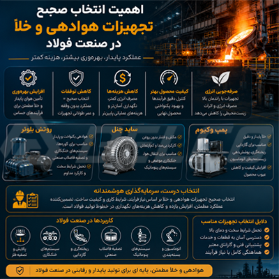 اهمیت انتخاب صحیح تجهیزات هوادهی و خلأ در فولاد