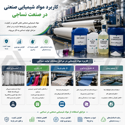 کاربرد مواد شیمیایی صنعتی در صنعت نساجی