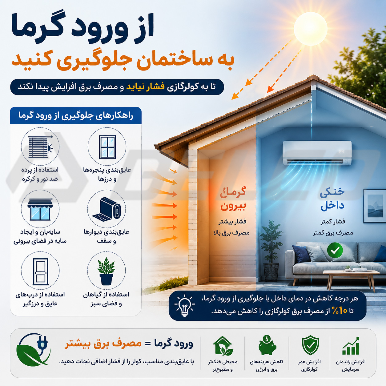 جلوگیری از گرما به ساختمان