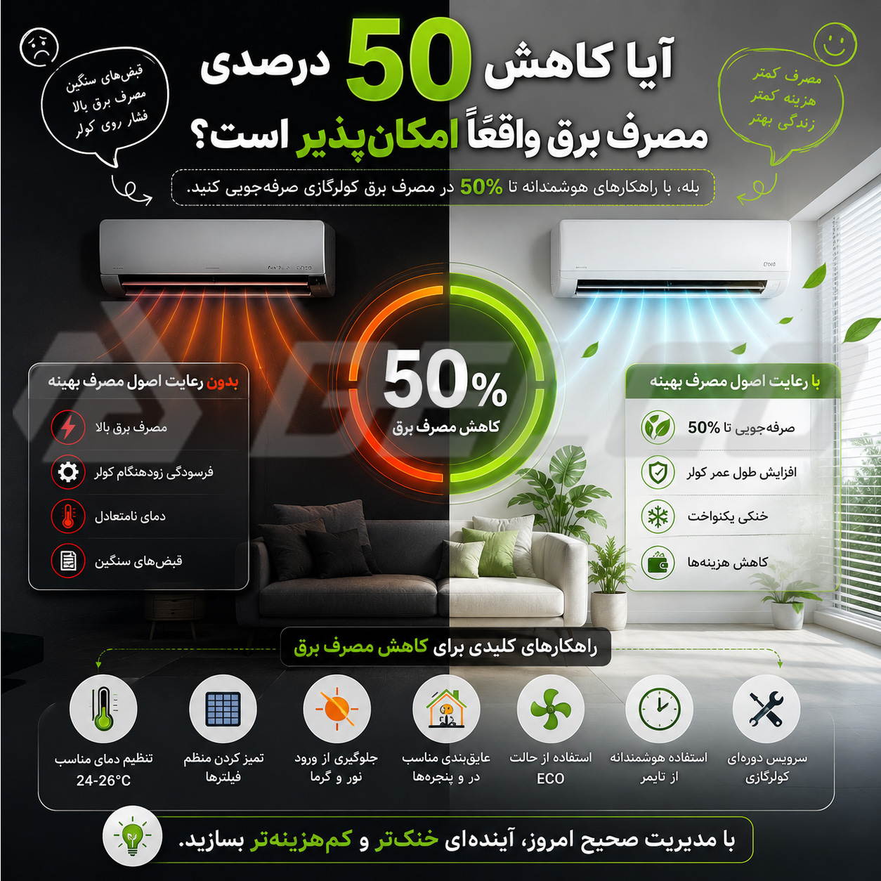 کاهش مصرف