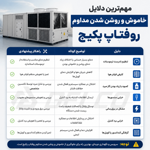مهم ترین دلایل خاموش و روشن شدن مداوم روفتاپ پکیج