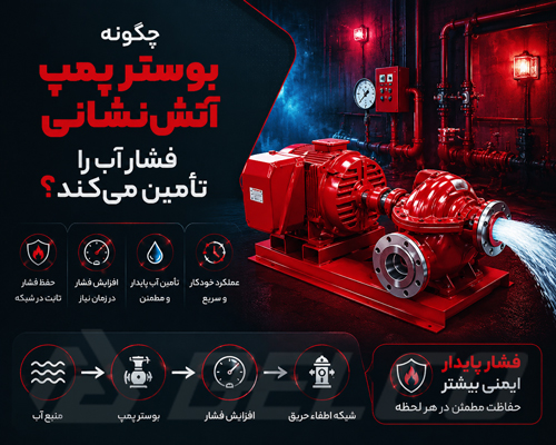 بوستر پمپ آتش‌ نشانی چگونه فشار آب را تأمین می‌ کند؟
