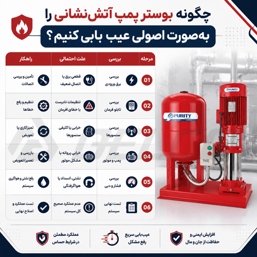 چگونه بوستر پمپ آتش‌ نشانی را به‌ صورت اصولی عیب‌ یابی کنیم؟