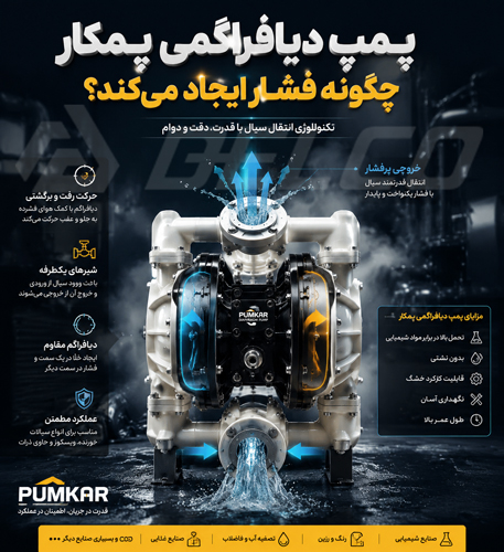 پمپ دیافراگمی پمکار چگونه فشار ایجاد می کند؟
