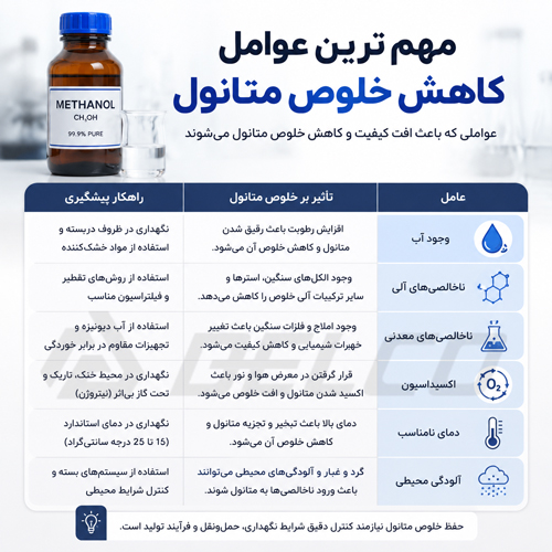 مهم ترین عوامل کاهش خلوص متانول