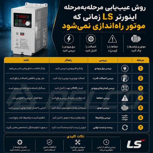 روش عیب یابی مرحله به مرحله اینورتر LS زمانی که موتور راه اندازی نمی شود
