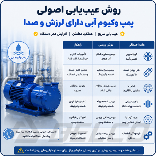 روش عیب‌ یابی اصولی پمپ وکیوم آبی دارای لرزش و صدا
