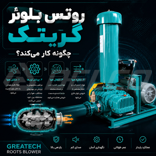 روتس بلوئر گریتک چگونه کار می‌ کند؟