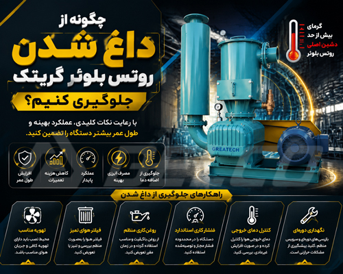 چگونه از داغ شدن روتس بلوئر گریتک جلوگیری کنیم؟