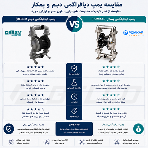 پمپ دیافراگمی پمکار و دبم برای انتقال مواد شیمیایی کدام انتخاب بهتری هستند؟