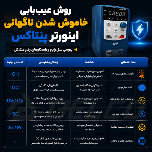 روش عیب‌ یابی خاموش شدن ناگهانی اینورتر پنتاکس
