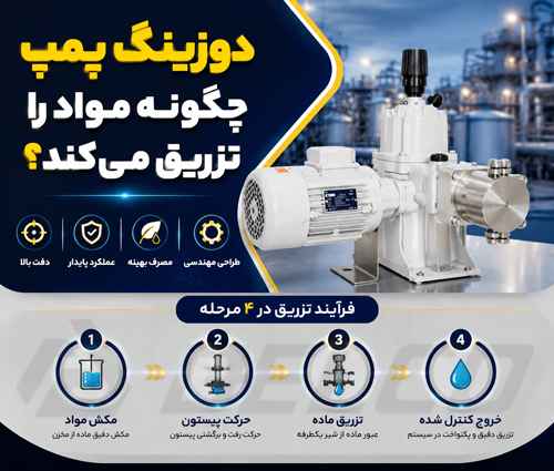 دوزینگ پمپ چگونه مواد را تزریق می‌ کند؟