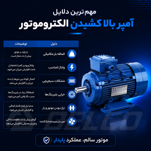 مهم‌ ترین دلایل آمپر بالا کشیدن الکتروموتور