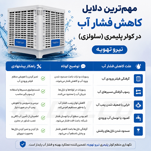 مهم ترین دلایل کاهش فشار آب در کولر پلیمری (سلولزی) نیرو تهویه