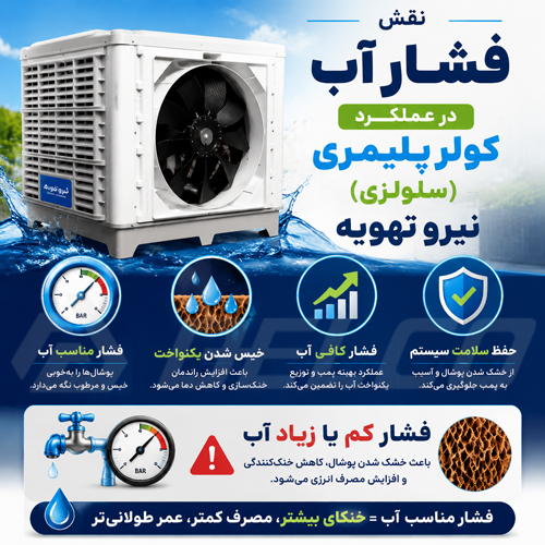 نقش فشار آب در عملکرد کولر پلیمری (سلولزی) نیرو تهویه