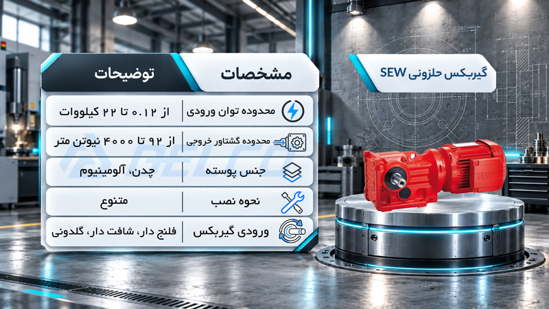 گیربکس حلزونی SEW دلکوصنعت