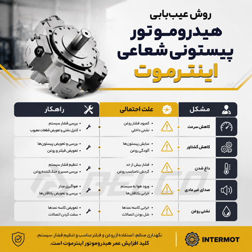 روش عیب یابی هیدروموتور پیستونی شعاعی اینترموت