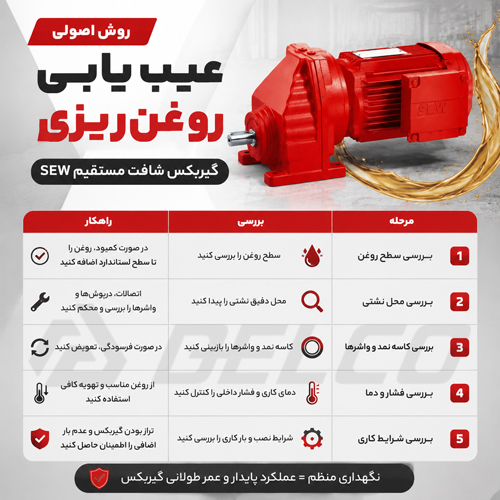 روش اصولی عیب‌ یابی روغن‌ ریزی گیربکس شافت مستقیم SEW
