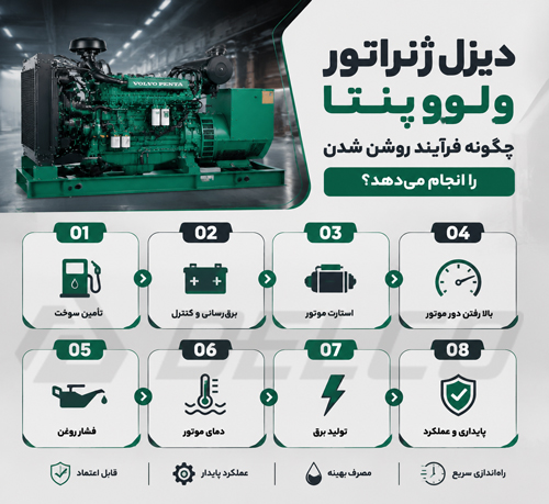 دیزل ژنراتور ولوو پنتا چگونه فرآیند روشن شدن را انجام می دهد؟