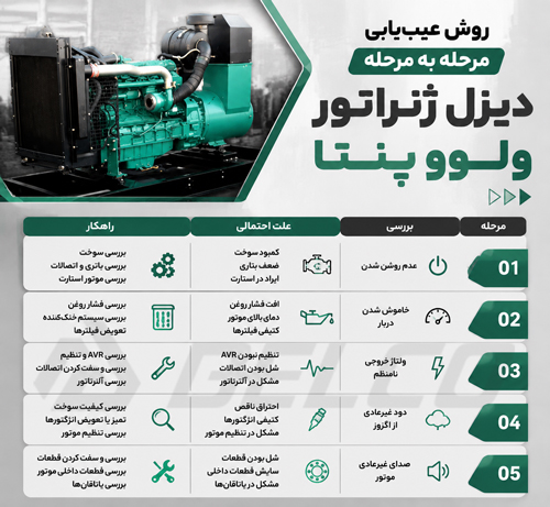 روش عیب یابی مرحله به مرحله دیزل ژنراتور ولوو پنتا