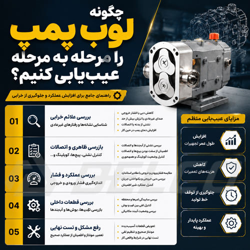 چگونه لوب پمپ را مرحله‌ به‌ مرحله عیب‌ یابی کنیم؟