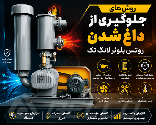 روش جلوگیری از داغ شدن روتس بلوئر لانگ تک