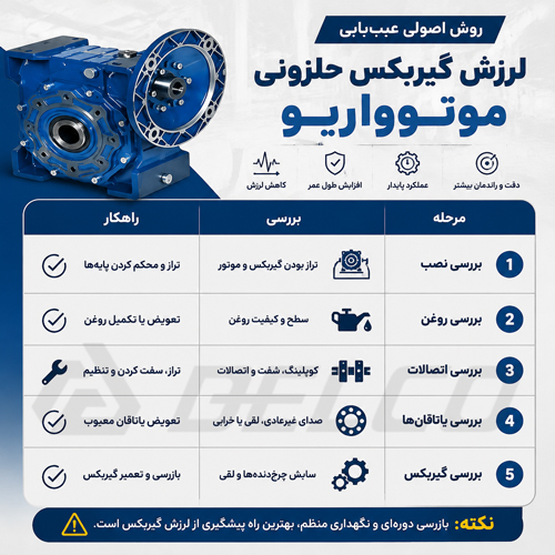 روش اصولی عیب یابی لرزش گیربکس حلزونی موتوواریو