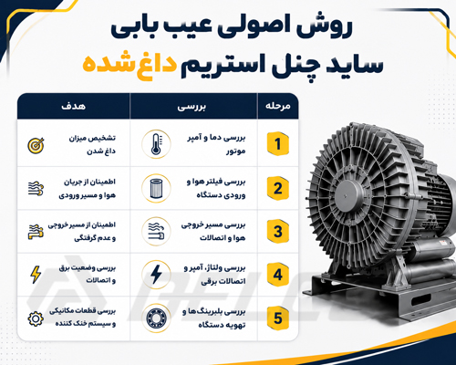 روش اصولی عیب‌ یابی ساید چنل استریم داغ‌ شده