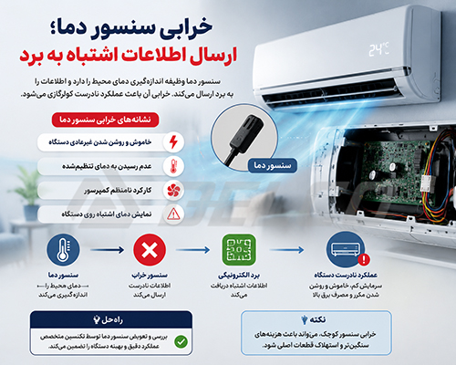 خرابی سنسور دما؛ ارسال اطلاعات اشتباه به برد