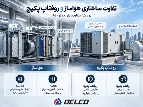 تفاوت هواساز و روفتاپ پکیج از نظر ساختار چیست؟
