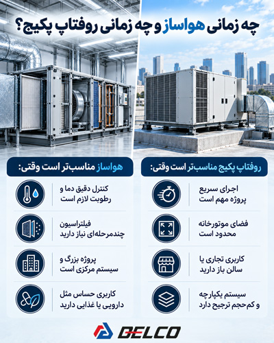 برای کنترل رطوبت هواساز بهتر است یا روفتاپ پکیج؟