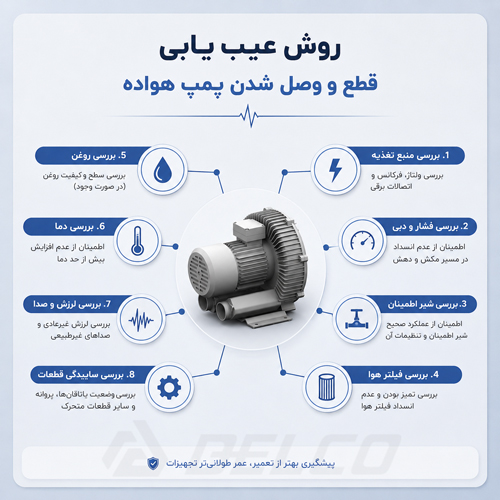 روش عیب‌ یابی قطع و وصل شدن پمپ هواده