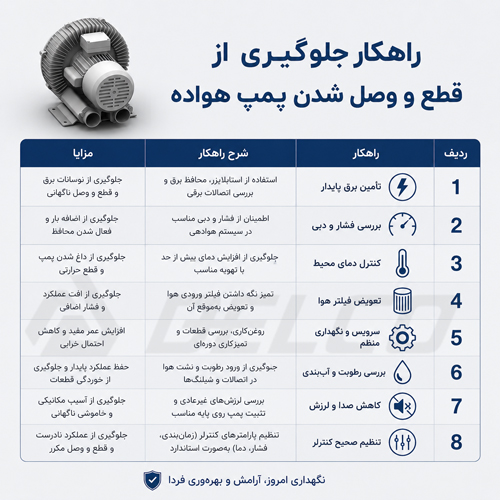 راهکار جلوگیری از قطع و وصل شدن پمپ هواده