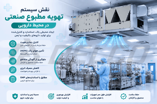نقش سیستم تهویه مطبوع صنعتی در محیط دارویی